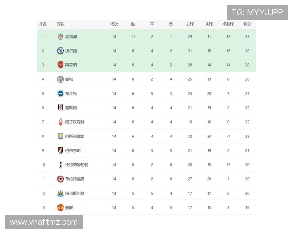 热刺赛季崩盘仅得38分创英超最差纪录单季26负刷新队史耻辱 热刺赛季崩盘仅得38分创英超最差纪录单季26负刷新队史耻辱